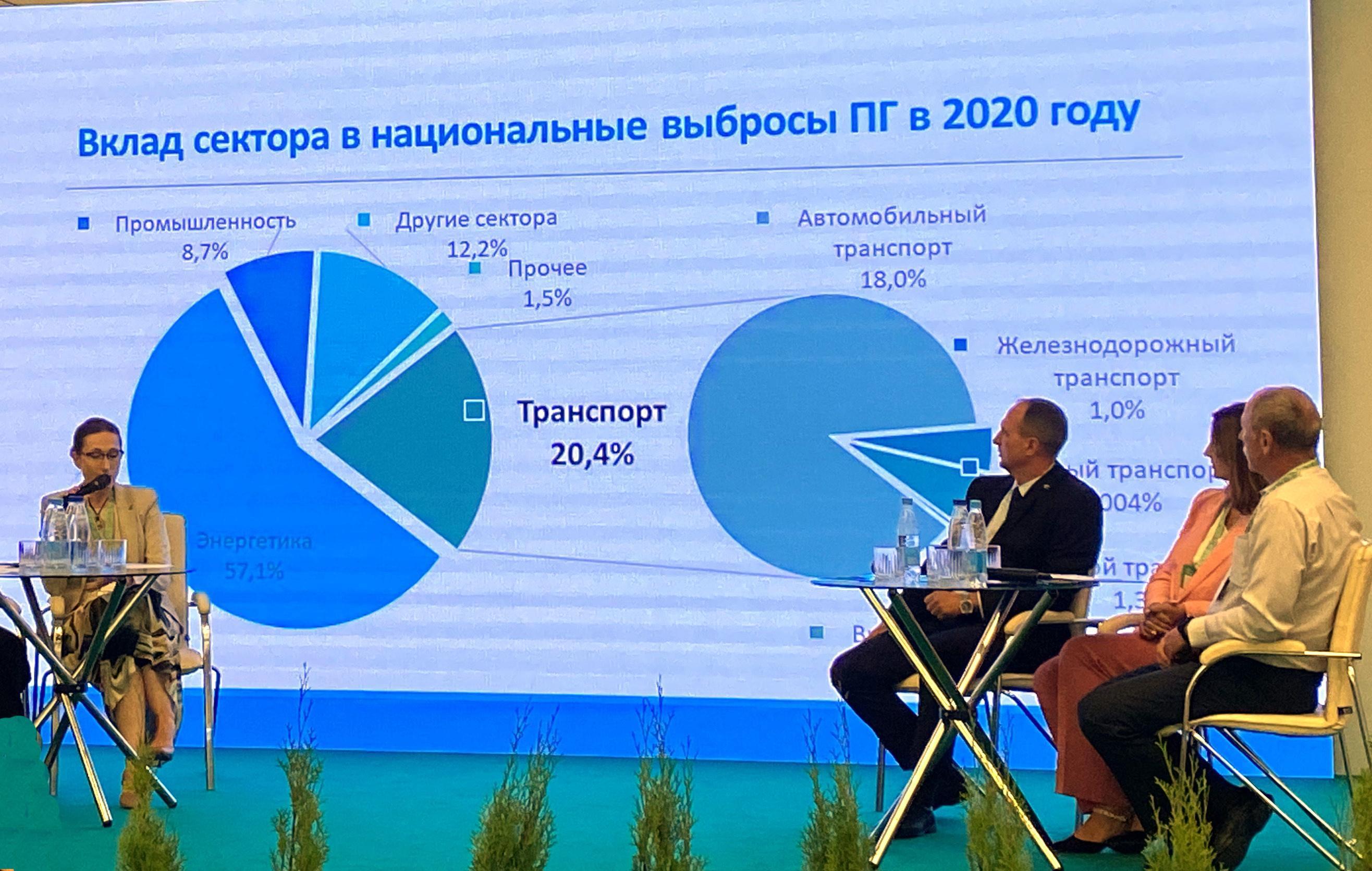Специалисты РУП «БЕЛТЭИ» приняли участие в ECOLOGY EXPO-2023